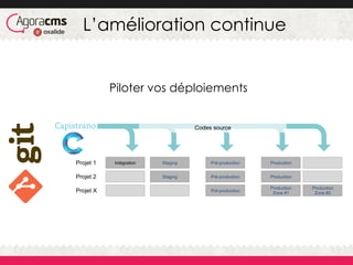 L’amélioration continue
Intégration Staging Pré-production Production
Codes source
Staging Pré-production Production
Pré-production
Production
Zone #1
Production
Zone #2
Projet 1
Projet 2
Projet X
Piloter vos déploiements
 
