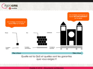 Fondation
légère
Brique Mur Cathédrale
Fondation
intermédiaire
Fondations
avancées
Peu critique Très critique
Oxalide © 2014 – Documents confidentiels
Quelle est la QoS et quelles sont les garanties
que vous exigez ?
Une stratégie d’entreprise qui
repose MAJORITAIREMENT
sur le digital
Une stratégie d’entreprise qui
repose PEU sur le digital
 