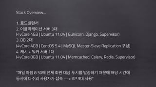 Stack Overview…
!
1. 로드밸런서
2. 어플리케이션 서버 3대
(4vCore 4GB | Ubuntu 11.04 | Gunicorn, Django, Supervisor)
3. DB 2대
(4vCore 4GB | CentOS 5.4 | MySQL Master-Slave Replication 구성)
4. 캐시 + 워커 서버 1대
(4vCore 8GB | Ubuntu 11.04 | Memcached, Celery, Redis, Supervisor)
!
!
“매일 아침 8:30에 전체 회원 대상 푸시를 발송하기 때문에 해당 시간에
동시에 다수의 사용자가 접속 —> AP 3대 사용”
 