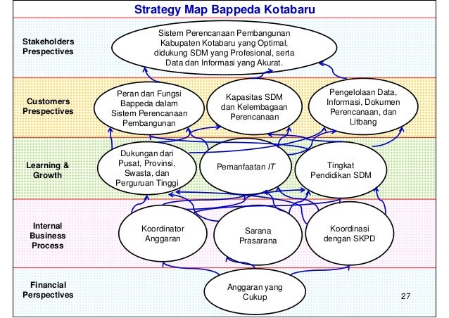 Penyusunan Renstra SKPD dan Perumusan Strategi berbasis 