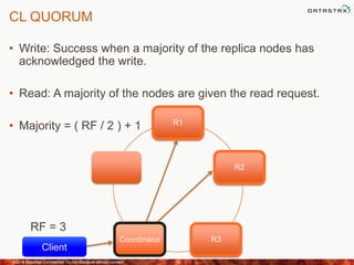 CL QUORUM
• Write: Success when a majority of the replica nodes has
acknowledged the write.
• Read: A majority of the nodes are given the read request.
• Majority = ( RF / 2 ) + 1
©2013 DataStax Confidential. Do not distribute without consent. 13©2014 DataStax Confidential. Do not distribute without consent. 13
R1
R2
R3Coordinator
Client
RF = 3
 