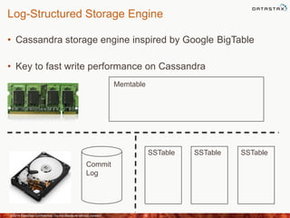 Log-Structured Storage Engine
• Cassandra storage engine inspired by Google BigTable
• Key to fast write performance on Cassandra
©2014 DataStax Confidential. Do not distribute without consent. 16
Memtable
SSTable SSTable SSTable
Commit
Log
 