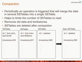 Compaction
• Periodically an operation is triggered that will merge the data
in several SSTables into a single SSTable.
• Helps to limits the number of SSTables to read.
• Removes old data and tombstones.
• SSTables are deleted after compaction
©2014 DataStax Confidential. Do not distribute without consent. 18
SSTable SSTable SSTable
id:1, first:John,
last:Smith
timestamp:405
id:1, first:John,
last:Williams
timestamp:621
id:1, deleted
timestamp:999
New SSTable
id:1, deleted
timestamp:999
.
.
.
.
.
.
.
.
.
.
.
.
.
.
.
.
 