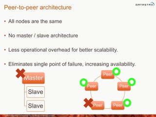 Peer-to-peer architecture
• All nodes are the same
• No master / slave architecture
• Less operational overhead for better scalability.
• Eliminates single point of failure, increasing availability.
©2014 DataStax Confidential. Do not distribute without consent. 3
Master
Slave
Slave
Peer
Peer
PeerPeer
Peer
 