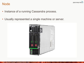 Node
• Instance of a running Cassandra process.
• Usually represented a single machine or server.
©2014 DataStax Confidential. Do not distribute without consent. 6
 