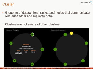 Cluster
• Grouping of datacenters, racks, and nodes that communicate
with each other and replicate data.
• Clusters are not aware of other clusters.
©2014 DataStax Confidential. Do not distribute without consent. 9
 