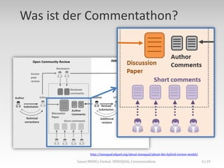 Was ist der Commentathon?
http://innoqual.efquel.org/about-innoqual/about-the-hybrid-review-model/
Saxon MOOCs United: INNOQUAL Commentathon 4
 