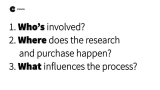 1. Who’s involved?
2. Where does the research
and purchase happen?
3. What influences the process?
 