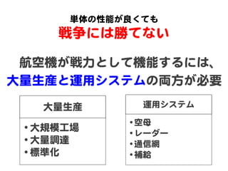 単体の性能が良くても  
戦争には勝てない  
航空機が戦力として機能するには、  
大量生産と運用システムの両方が必要  
運用システム  
• 空母  
• レーダー  
• 通信網  
• 補給  
大量生産  
• 大規模工場  
• 大量調達  
• 標準化  
 