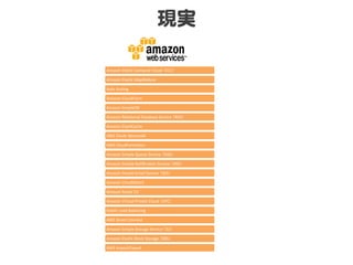 現実  
Amazon	
  Elas5c	
  Compute	
  Cloud	
  （EC2）	
Amazon	
  Elas5c	
  MapReduce	
  
Auto	
  Scaling	
  
Amazon	
  CloudFront	
  
Amazon	
  SimpleDB	
  
Amazon	
  Rela5onal	
  Database	
  Service	
  （RDS）	
  
Amazon	
  Elas5Cache	
  
AWS	
  Elas5c	
  Beanstalk	
  
AWS	
  CloudForma5on	
  
Amazon	
  Simple	
  Queue	
  Service	
  （SQS）	
  
Amazon	
  Simple	
  No5ﬁca5on	
  Service	
  （SNS）	
  
Amazon	
  Simple	
  Email	
  Service	
  （SES）	
  
Amazon	
  CloudWatch	
  
Amazon	
  Route	
  53	
  
Amazon	
  Virtual	
  Private	
  Cloud	
  （VPC）	
  
Elas5c	
  Load	
  Balancing	
  
AWS	
  Direct	
  Connect	
  
Amazon	
  Simple	
  Storage	
  Service	
  （S3）	
  
Amazon	
  Elas5c	
  Block	
  Storage	
  （EBS）	
  
AWS	
  Import/Export	
  
 