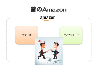 昔のAAmmaazzoonn  
コマース インフラチーム
 