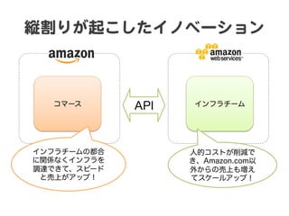 縦割りが起こしたイノベーション  
コマース インフラチーム
インフラチームの都合
に関係なくインフラを
調達できて、スピード
と売上がアップ！
人的コストが削減で
き、Amazon.com以
外からの売上も増え
てスケールアップ！
API
 