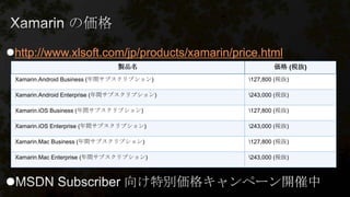 http://www.xlsoft.com/jp/products/xamarin/price.html
製品名 価格 (税抜)
Xamarin.Android Business (年間サブスクリプション) 127,800 (税抜)
Xamarin.Android Enterprise (年間サブスクリプション) 243,000 (税抜)
Xamarin.iOS Business (年間サブスクリプション) 127,800 (税抜)
Xamarin.iOS Enterprise (年間サブスクリプション) 243,000 (税抜)
Xamarin.Mac Business (年間サブスクリプション) 127,800 (税抜)
Xamarin.Mac Enterprise (年間サブスクリプション) 243,000 (税抜)

 
