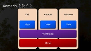 iOS
View
ViewModel
Model
Android
View
ViewModel
Model
Windows
View
ViewModel
Model
ViewModel
Model
 