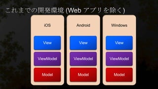 iOS
View
ViewModel
Model
Android
View
ViewModel
Model
Windows
View
ViewModel
Model
 