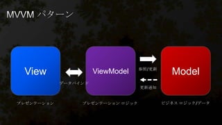 View ViewModel Model
データバインド
参照/更新
更新通知
プレゼンテーション プレゼンテーション ロジック ビジネス ロジック/データ
 