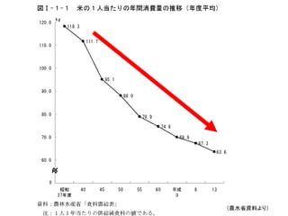 （農水省資料より）
 