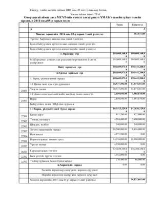 гүйцэтгэлийн мэдээ 201405 | PDF