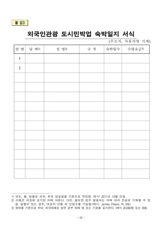 - 22 -
붙 임3
외국인관광 도시민박업 숙박일지 서식
(주소지, 사용자명 기재)
연 번 날 짜1)
성 명2)
국 적 숙박일수 수령요금3)
1
2
1) 연도, 월, 일별로 쓰되, 최초 입실일을 기준으로 작성함. 예시) 2011년 12월 31일
2) 이름은 여권에 표기된 바에 따른다. 다만, 필요한 경우 발음되는 바에 따라 한글로 기재할 수 있
음. 일행이 있는 경우, 대표자 이름 외 인원수를 기입함.(예시. James Peters 외 3명)
3) 원화를 기준으로 하되, 외국화폐로 받은 경우 화폐 명 또는 기호를 표시한다. (예시 20,000원 또는 20$)
 