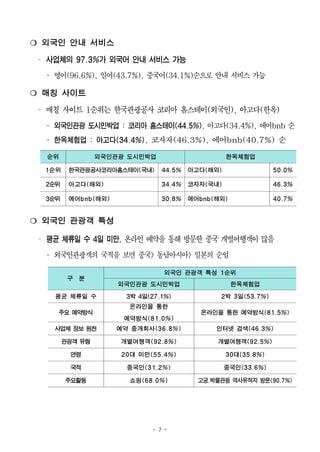 - 7 -
❍ 외국인 안내 서비스
– 사업체의 97.3%가 외국어 안내 서비스 가능
․ 영어(96.6%), 일어(43.7%), 중국어(34.1%)순으로 안내 서비스 가능
❍ 매칭 사이트
– 매칭 사이트 1순위는 한국관광공사 코리아 홈스테이(외국인), 아고다(한옥)
․ 외국인관광 도시민박업 : 코리아 홈스테이(44.5%), 아고다(34.4%), 에어bnb 순
․ 한옥체험업 : 아고다(34.4%), 코자자(46.3%), 에어bnb(40.7%) 순
순위 외국인관광 도시민박업 한옥체험업
1순위 한국관광공사코리아홈스테이(국내) 44.5% 아고다(해외) 50.0%
2순위 아고다(해외) 34.4% 코자자(국내) 46.3%
3순위 에어bnb(해외) 30.8% 에어bnb(해외) 40.7%
❍ 외국인 관광객 특성
– 평균 체류일 수 4일 미만, 온라인 예약을 통해 방문한 중국 개별여행객이 많음
․ 외국인관광객의 국적을 보면 중국> 동남아시아> 일본의 순임
구 분
외국인 관광객 특성 1순위
외국인관광 도시민박업 한옥체험업
평균 체류일 수 3박 4일(27.1%) 2박 3일(53.7%)
주요 예약방식
온라인을 통한
예약방식(81.0%)
온라인을 통한 예약방식(81.5%)
사업체 정보 원천 예약 중개회사(36.8%) 인터넷 검색(46.3%)
관광객 유형 개별여행객(92.8%) 개별여행객(92.5%)
연령 20대 미만(55.4%) 30대(35.8%)
국적 중국인(31.2%) 중국인(33.6%)
주요활동 쇼핑(68.0%) 고궁.박물관등 역사유적지 방문(90.7%)
 