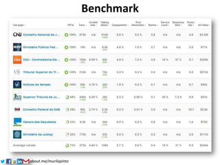 about.me/murilopinto
Benchmark
 
