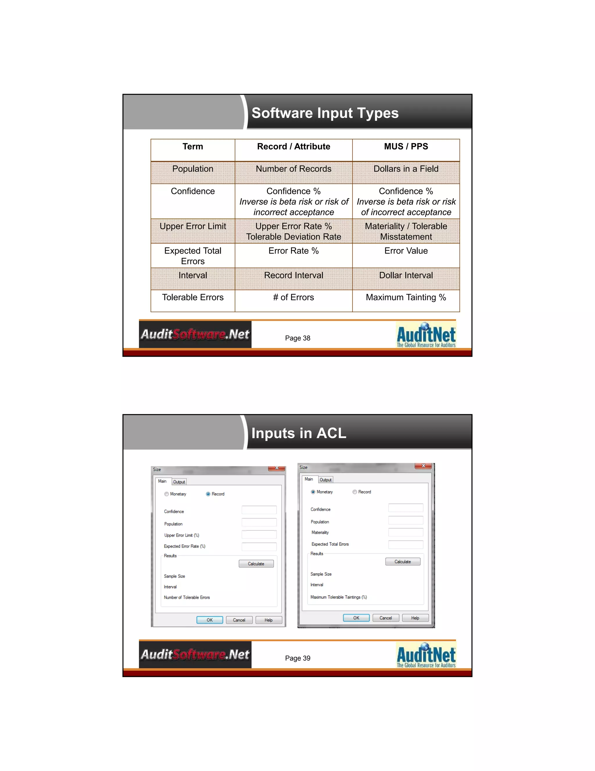 Software Input Types
Page 38
Term Record / Attribute MUS / PPS
Population Number of Records Dollars in a Field
Confidence Confidence %
Inverse is beta risk or risk of
incorrect acceptance
Confidence %
Inverse is beta risk or risk
of incorrect acceptance
Upper Error Limit Upper Error Rate %
Tolerable Deviation Rate
Materiality / Tolerable
Misstatement
Expected Total
Errors
Error Rate % Error Value
Interval Record Interval Dollar Interval
Tolerable Errors # of Errors Maximum Tainting %
Inputs in ACL
Page 39
 