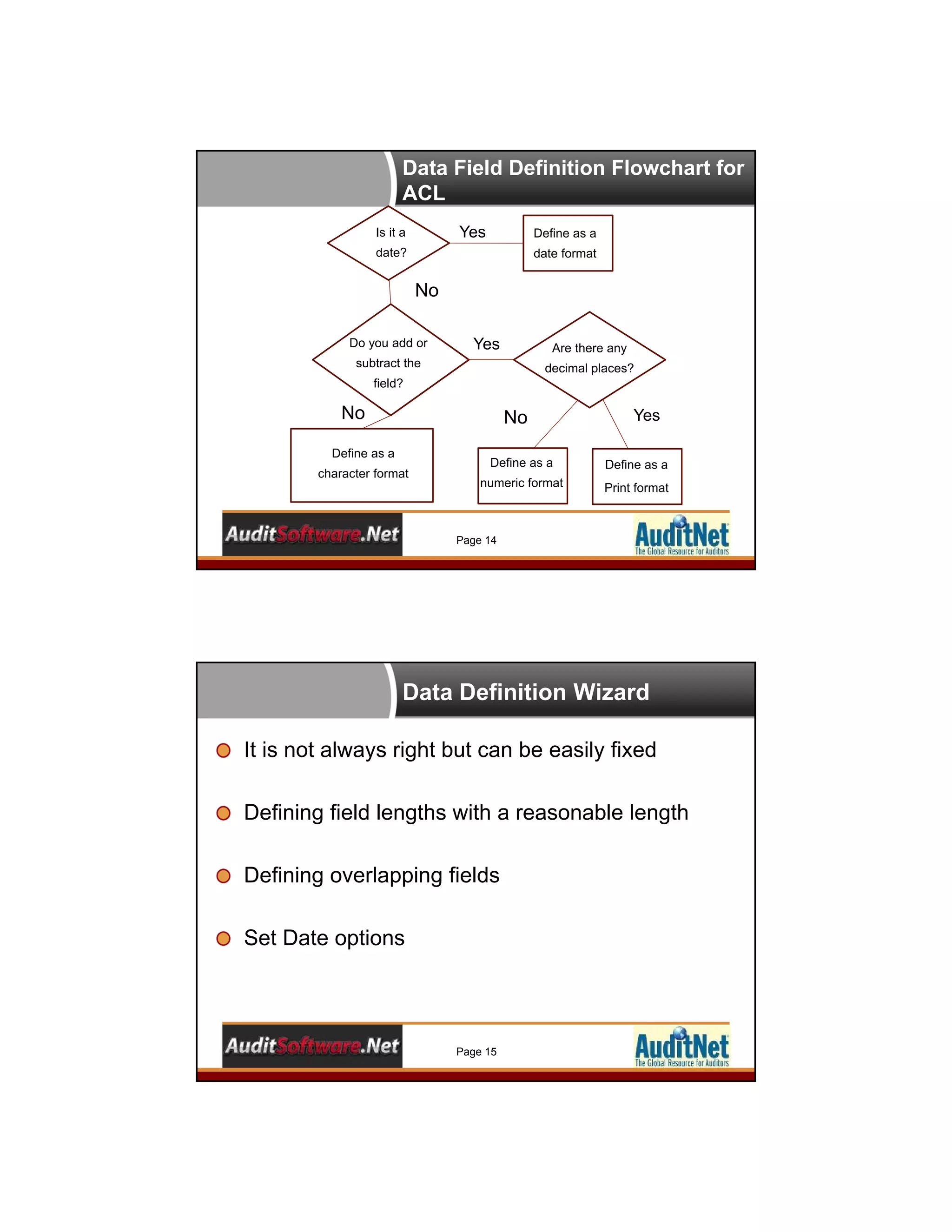 Data Field Definition Flowchart for
ACL
Is it a
date?
Do you add or
subtract the
field?
Define as a
date format
Define as a
numeric format
Yes
Yes
Define as a
character format
Define as a
Print format
Are there any
decimal places?
Yes
No
No No
Page 14
Data Definition Wizard
It is not always right but can be easily fixed
Defining field lengths with a reasonable length
Defining overlapping fields
Set Date options
Page 15
 