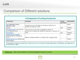 20
Lock
Comparison of Different solutions
Reference : http://www.albahari.com/threading/part2.aspx#_Locking
 
