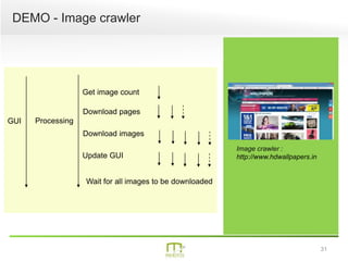 31
DEMO - Image crawler
Image crawler :
http://www.hdwallpapers.in
GUI Processing
Get image count
Download pages
Download images
Update GUI
Wait for all images to be downloaded
 