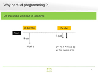 4
Why parallel programming ?
Do the same work but in less time
8 sec
4 sec
Work 1 2 * (0,5 * Work 1)
at the same time
Sequential Parallel
Start
 