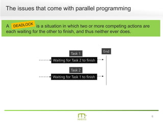 6
The issues that come with parallel programming
A is a situation in which two or more competing actions are
each waiting for the other to finish, and thus neither ever does.
Waiting for Task 2 to finish
Task 1
Task 2
End
Waiting for Task 1 to finish
 