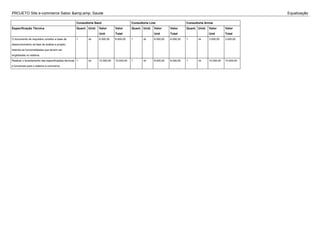 PROJETO Site e-commerce Sabor &amp;amp; Saude Equalização
Consultoria Swot Consultoria Line Consultoria Arrow
Especificação Técnica Quant. Unid. Valor
Unit
Valor
Total
Quant. Unid. Valor
Unit
Valor
Total
Quant. Unid. Valor
Unit
Valor
Total
O documento de requisitos constitui a base de
desenvolvimento da fase de análise e projeto,
listando as funcionalidades que devem ser
englobadas no sistema.
1 vb 6.000,00 6.000,00 1 vb 8.000,00 8.000,00 1 vb 3.000,00 3.000,00
Realizar o levantamento das especificações técnicas
e funcionais para o sistema e-commerce
1 vb 12.000,00 12.000,00 1 vb 8.000,00 8.000,00 1 vb 10.000,00 10.000,00
 
