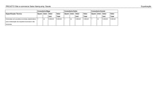 PROJETO Site e-commerce Sabor &amp;amp; Saude Equalização
Consultoria Mega Consultoria Estilo Consultoria Emmet
Especificação Técnica Quant. Unid. Valor
Unit
Valor
Total
Quant. Unid. Valor
Unit
Valor
Total
Quant. Unid. Valor
Unit
Valor
Total
Entrevistas com as partes envolvidas (stakeholders)
para a elaboração dos requisitos funcionais e não
funcionais.
1 vb 6.000,00 6.000,00 1 vb 3.000,00 3.000,00 1 vb 5.000,00 5.000,00
 