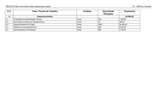 PROJETO Site e-commerce Sabor &amp;amp; Saude DT - WBS do Contrato
C.C. Fase / Pacote de Trabalho Unidade Quantidade
Planejada
Orçamento
4 Desenvolvimento 30.000,00
4.1 Preparação da especificação Técnica horas 180 1.000,00
4.2 Aprovação do escopo da solução técnica horas 40 300,00
4.3 Desenvolvimento do Projeto horas 3600 20.000,00
4.4 Raltórios de acompanhamento horas 900 5.000,00
4.5 Gerenciamento de Mudanças horas 666 3.700,00
 