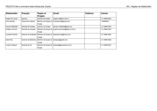 PROJETO Site e-commerce Sabor &amp;amp; Saude ISH - Registro de Stakeholder
Stakeholder Posição Papel no
Projeto
Email Telefone Celular
Angelo Doi Junior Sponsor Gerente do Projeto angelo.doi@uol.com.br (11) 9999-0002
Erica Hadrian Gerente de Suporte Membro da Equipe de
Projeto
ericahadrian@gmail.com 1199990001
Giovani Maffioletti Gerente de Projetos Sponsor do Projeto giovani.maffioletti@sap.com (11) 9999-0003
Gustavo Ferreira Gerente de Compras Membro da Equipe de
Projeto
gustavom.ferreira@yahoo.com.br (11) 9999-0004
Humberto Ramos Gerente de Qualidade Membro da Equipe de
Projeto
bebetoramos@icloud.com (11) 9999-0005
Katia Pias Gerente de Marketing Membro da Equipe de
Projeto
katiapias@gmail.com (11) 9999-0006
Luciano Stinguel Gerente de RH Membro da Equipe de
Projeto
stinguel@geosonda.com.br (11) 9999-0007
 