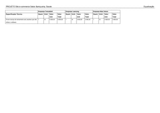 PROJETO Site e-commerce Sabor &amp;amp; Saude Equalização
Empresa TreinaSoft Empresa Learning Empresa New Vision
Especificação Técnica Quant. Unid. Valor
Unit
Valor
Total
Quant. Unid. Valor
Unit
Valor
Total
Quant. Unid. Valor
Unit
Valor
Total
Prover serviço de treinamento aos usuários que irão
utilizar o software
1 vb 5.000,00 5.000,00 1 vb 5.500,00 5.500,00 1 vb 4.900,00 4.900,00
 