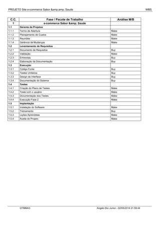 PROJETO Site e-commerce Sabor &amp;amp; Saude WBS
C.C. Fase / Pacote de Trabalho Análise M/B
1 e-commerce Sabor &amp; Saude
1.1 Gerente de Projetos
1.1.1 Termo de Abertura Make
1.1.2 Planejamento de Custos Make
1.1.3 Reuniões Make
1.1.4 Gerência de Mudanças Make
1.2 Levantamento de Requisitos
1.2.1 Documento de Requisitos Buy
1.2.2 Validação Make
1.2.3 Entrevista Buy
1.2.4 Elaboração da Documentação Buy
1.3 Execução
1.3.1 Código Fonte Buy
1.3.2 Testes Unitários Buy
1.3.3 Design de Interface Buy
1.3.4 Documentação do Sistema Buy
1.4 Testes
1.4.1 Criação do Plano de Testes Make
1.4.2 Teste com o usuário Make
1.4.3 Documentação dos Testes Make
1.4.4 Execução Fase 2 Make
1.5 Implantação
1.5.1 Instalação do Software Make
1.5.2 Treinamento Buy
1.5.3 Lições Aprendidas Make
1.5.4 Aceite do Projeto Make
OTMMA3 Angelo Doi Junior - 02/05/2014 21:59:44
 