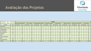 Avaliação dos Projetos
 