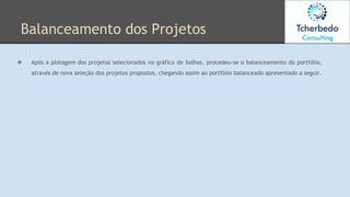 Balanceamento dos Projetos
❖ Após a plotagem dos projetos selecionados no gráfico de bolhas, procedeu-se o balanceamento do portfólio,
através de nova seleção dos projetos propostos, chegando assim ao portfólio balanceado apresentado a seguir.
 