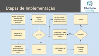Etapas de Implementação
 