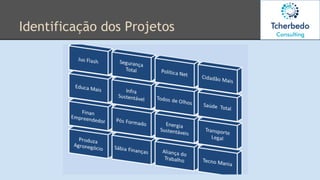 Identificação dos Projetos
 