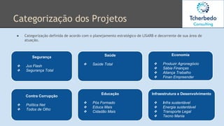 Categorização dos Projetos
● Categorização definida de acordo com o planejamento estratégico de LISARB e decorrente de sua área de
atuação.
Segurança
❖ Jus Flash
❖ Segurança Total
Contra Corrupção
❖ Política Net
❖ Todos de Olho
Educação
❖ Pós Formado
❖ Educa Mais
❖ Cidadão Mais
Infraestrutura e Desenvolvimento
❖ Infra sustentável
❖ Energia sustentável
❖ Transporte Legal
❖ Tecno Mania
Saúde
❖ Saúde Total
Economia
❖ Produzir Agronegócio
❖ Sábia Finanças
❖ Aliança Trabalho
❖ Finan Empreender
 