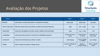 Avaliação dos Projetos
Critério NOTA 1 NOTA 3 NOTA 5
Reeleição Avalia quanto o projeto pode auxiliar na campanha de reeleição. Baixo poder Médio poder Alto poder
Índice de Aprovação Determina quanto haverá de acréscimo no índice de aprovação do governo. >80% 81%< x <90% >91%
Capilaridade Avalia qual a abrangência do projeto, quantos cidadãos serão beneficiados. >50% 51%< x <70% >71%
Credibilidade Critério que mostra qual será o acréscimo de credibilidade do governo.
aumento de 5 pp ou
menos
aumento entre
5 e 10 pp
aumento de 10
pp ou mais
Investimento Tamanho do investimento para realizar o projeto. > R$10 bilhões
entre 5 milhões
e 10 bilhões
até 5 milhões
Inflação Avalia o impacto do projeto na inflação do país.
Aumenta a inflação do
país
Mantém a
inflação do país
Reduz a inflação
do país
 