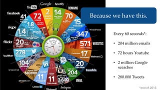 CONTENT
OVERLOAD
Every 60 seconds*:
• 204 million emails
• 72 hours Youtube
• 2 million Google
searches
• 280.000 Tweets
B...