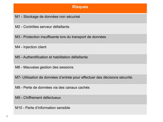 5
Risques
M1 - Stockage de données non sécurisé
M2 - Contrôles serveur défaillants
M3 - Protection insuffisante lors du transport de données
M4 - Injection client
M5 - Authentification et habilitation défaillante
M6 - Mauvaise gestion des sessions
M7- Utilisation de données d’entrée pour effectuer des décisions sécurité.
M8 - Perte de données via des canaux cachés
M9 - Chiffrement défectueux
M10 - Perte d’information sensible
 