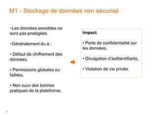 6
M1 - Stockage de données non sécurisé
Impact
• Perte de confidentialité sur
les données,
• Divulgation d’authentifiants,
• Violation de vie privée.
Les données sensibles ne
sont pas protégées.
Généralement du à :
• Défaut de chiffrement des
données,
• Permissions globales ou
faibles,
• Non suivi des bonnes
pratiques de la plateforme.
 