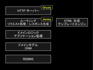 HTTP サーバー
ルーティング
リクエスト処理 / レスポンス生成
ドメインロジック
アプリケーション処理
HTML 生成
テンプレートエンジン
ドメインモデル
ORM
RDBMS
Grizzly
Jersey
 