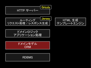 HTTP サーバー
ルーティング
リクエスト処理 / レスポンス生成
ドメインロジック
アプリケーション処理
HTML 生成
テンプレートエンジン
ドメインモデル
ORM
RDBMS
Grizzly
Jersey
 