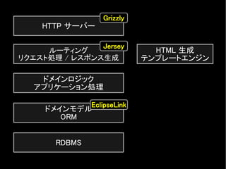 HTTP サーバー
ルーティング
リクエスト処理 / レスポンス生成
ドメインロジック
アプリケーション処理
HTML 生成
テンプレートエンジン
ドメインモデル
ORM
RDBMS
Grizzly
Jersey
EclipseLink
 