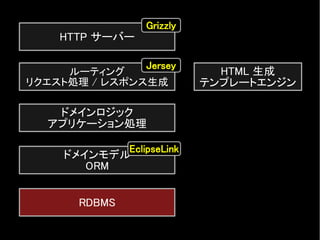HTTP サーバー
ルーティング
リクエスト処理 / レスポンス生成
ドメインロジック
アプリケーション処理
HTML 生成
テンプレートエンジン
ドメインモデル
ORM
RDBMS
Grizzly
Jersey
EclipseLink
 